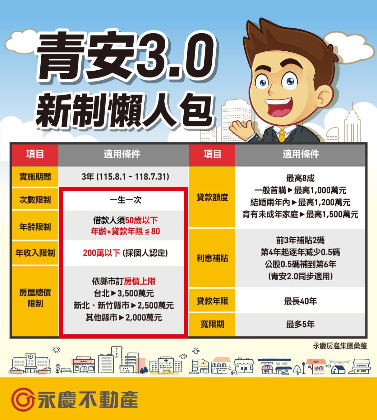2026新青安3.0政策總覽與核心重點